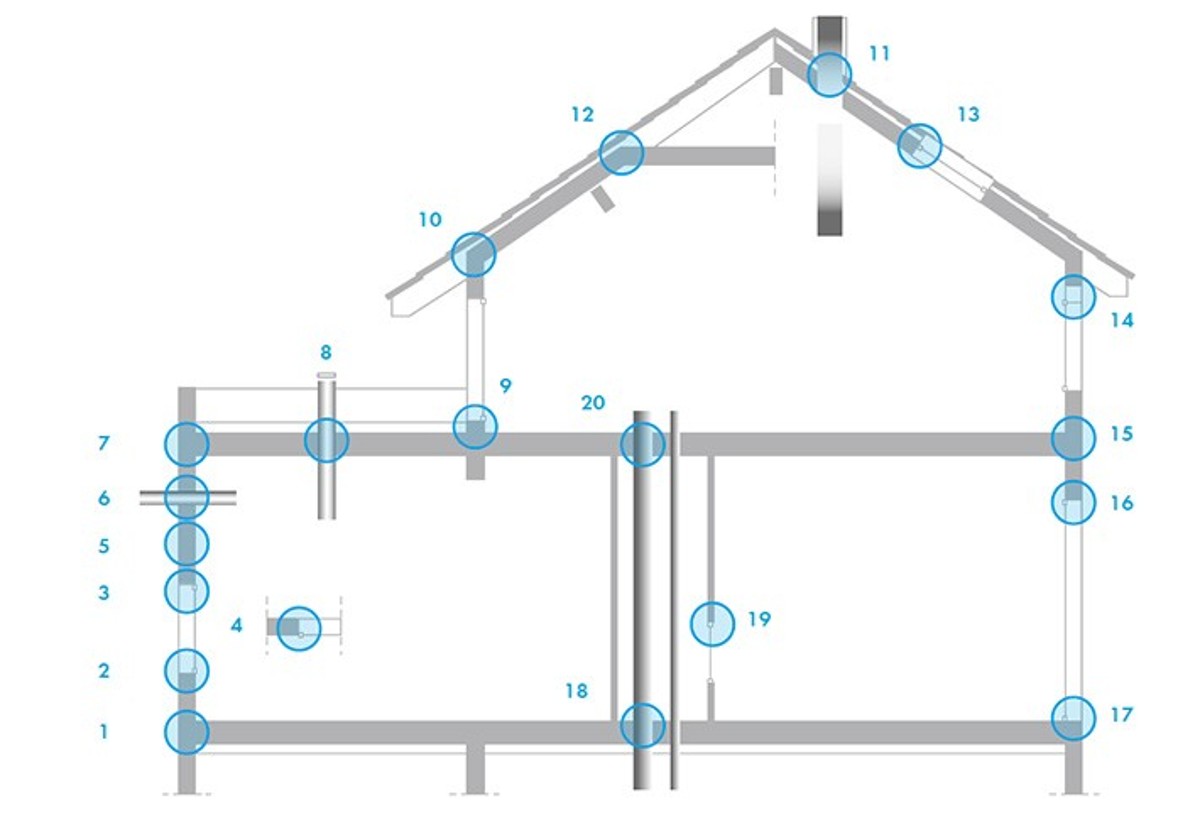 Etancheité de toiture - Wurth Profix® Ingénierie