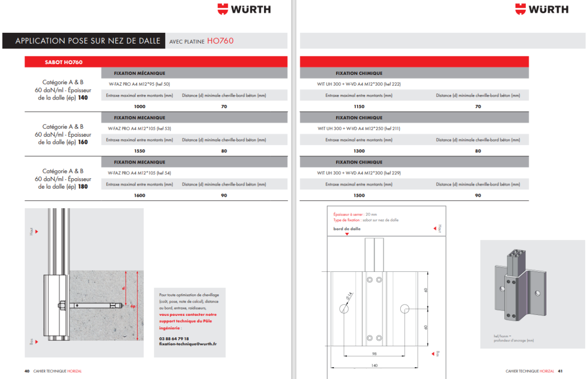goujon ancrage w-faz PRO nous bague expansion